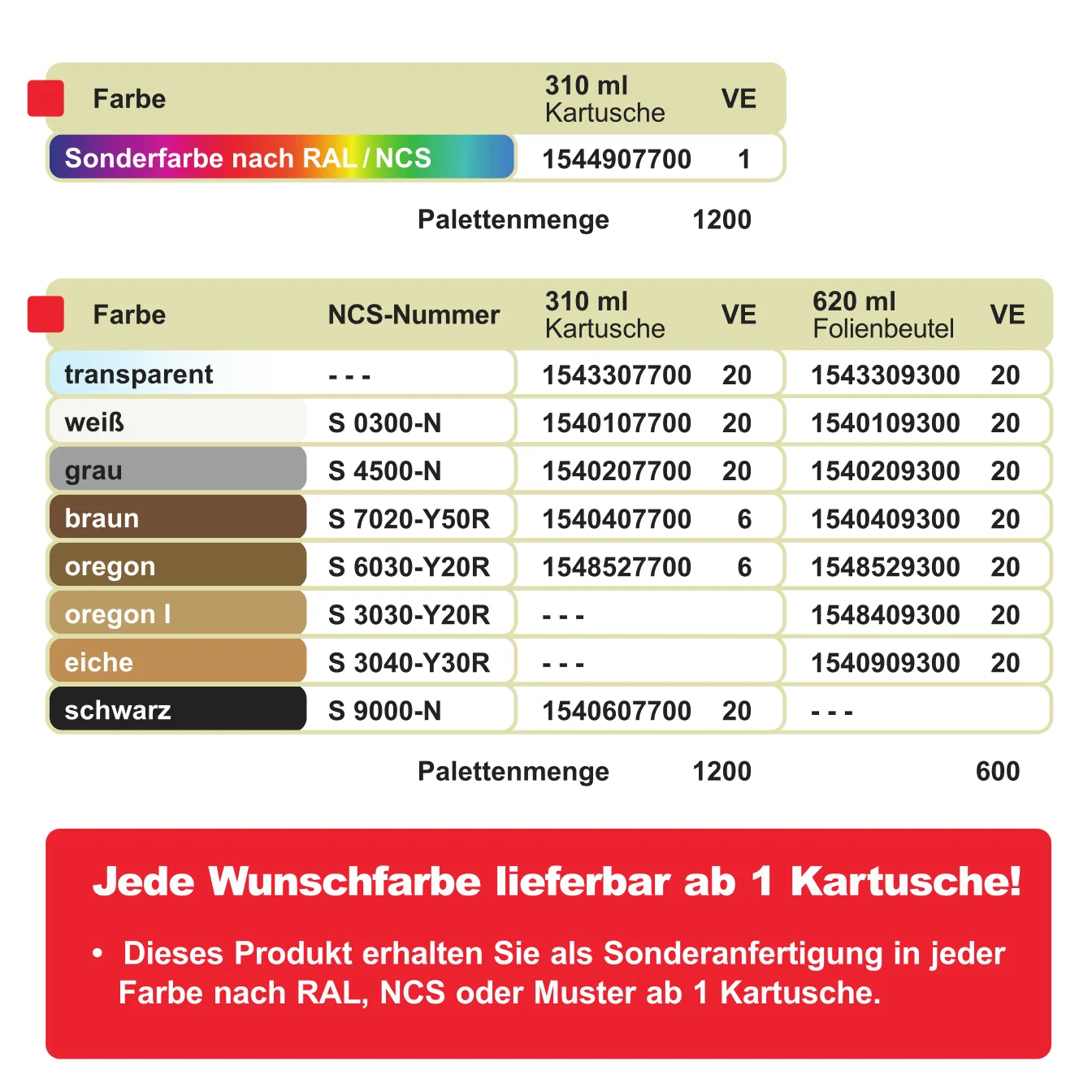 KAWO GV 154 Premium Holzfenster-Silikon